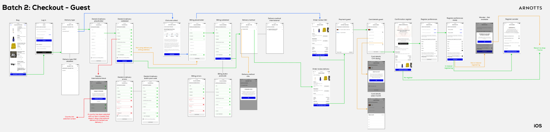 Arnotts app guest checkout user flow