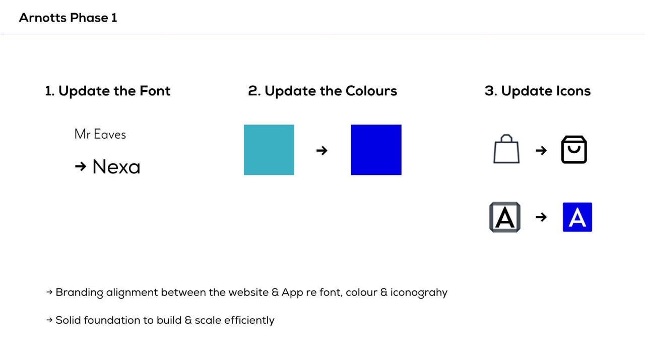 Arnotts website elements