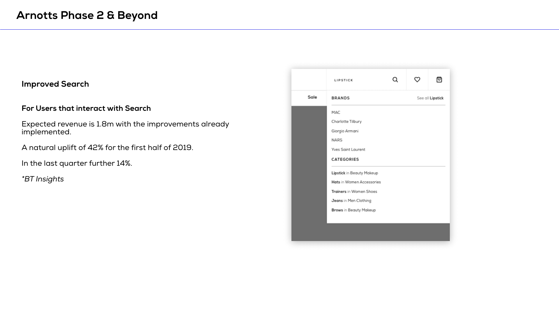 Arnotts website product elements