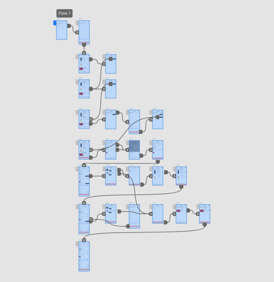 Prototype flow diagram