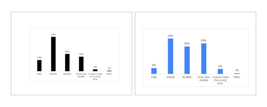 App survey results sample