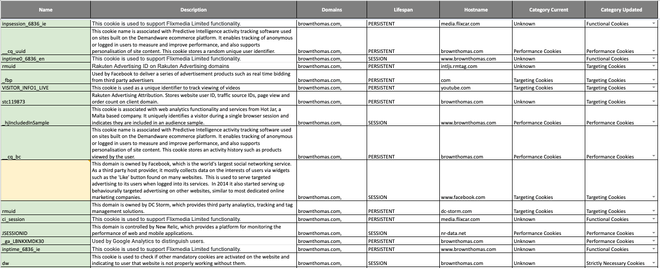 Cookie categorisation list