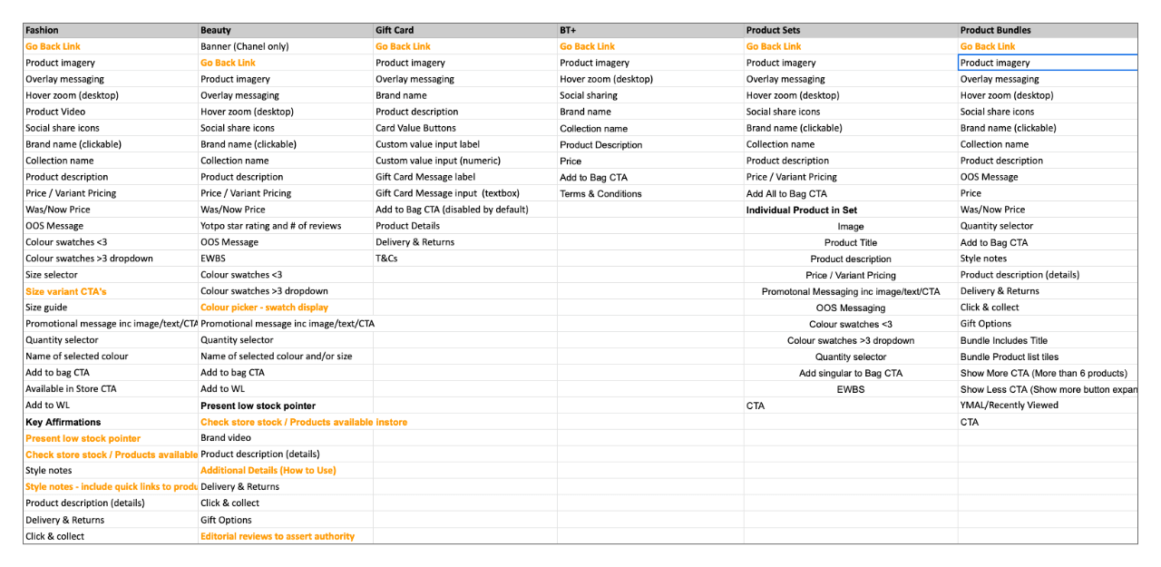 Arnott & Brown Thomas - product page elements